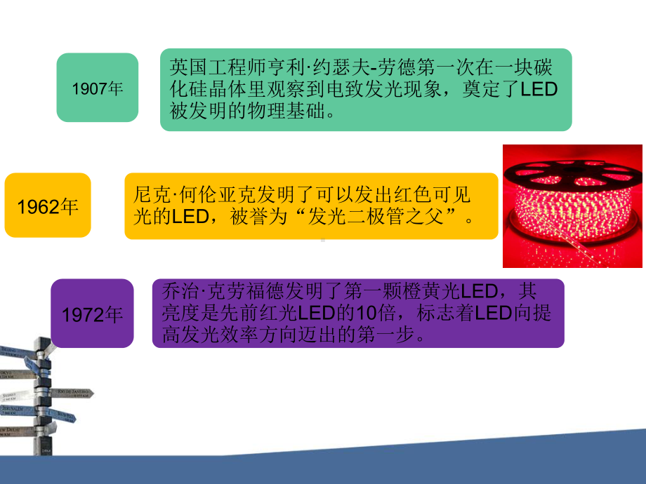 蓝光LED要点课件.ppt_第3页