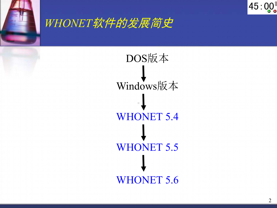 细菌耐药监测软件WHONET系统的应用胡付品课件.ppt_第2页