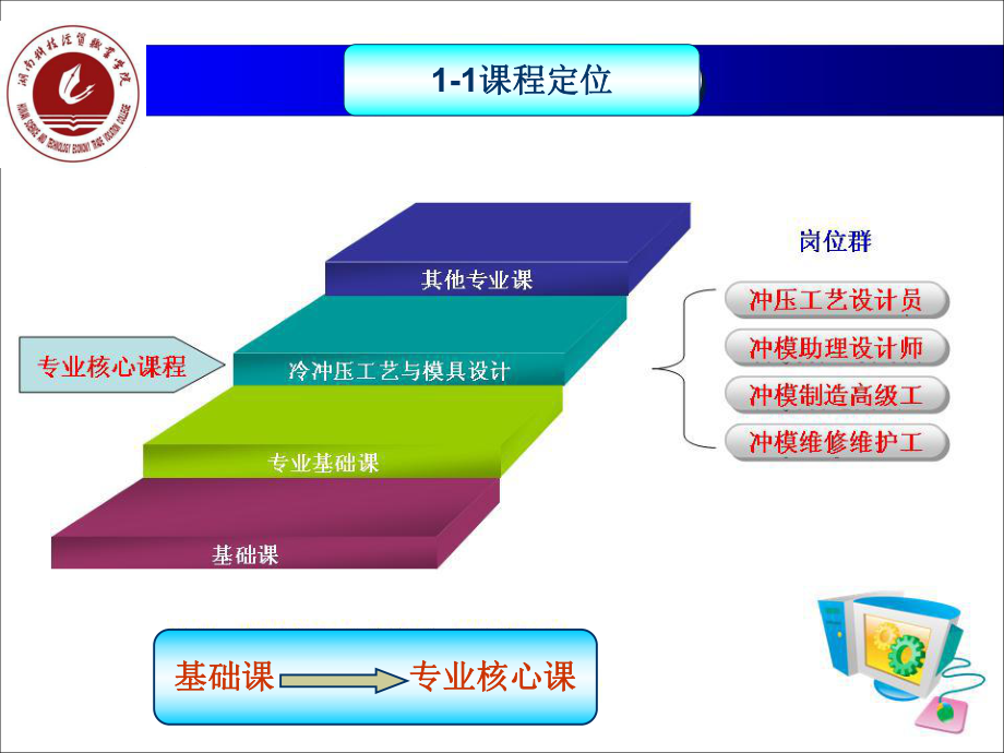 冷冲压工艺与模具设计说课稿课件.ppt_第3页