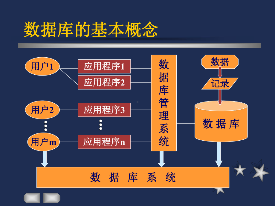 数据库技术与ACCESS应用课件.ppt_第2页