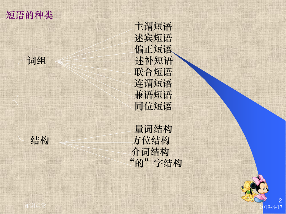 第四节短语及层次分析法了解现代汉语各类短语的特点及作用课件.ppt_第2页