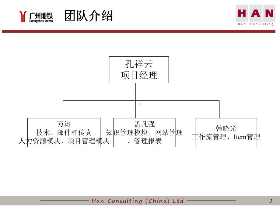 应标陈述6办公及信息门户解决方案.ppt_第3页