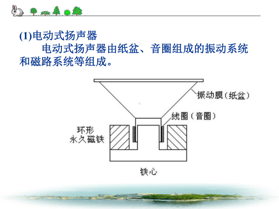 第6讲其它器件课件.ppt_第3页