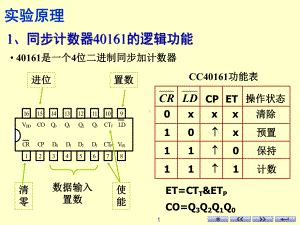 实验08简易数字钟课件.ppt