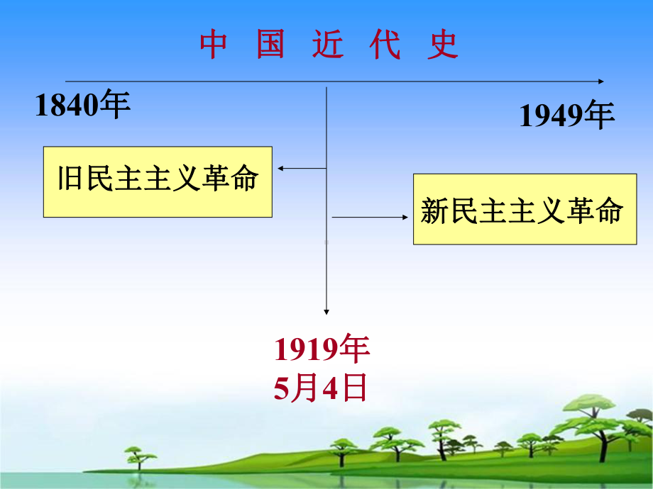 人教版八年级历史上册总复习课件.ppt_第2页