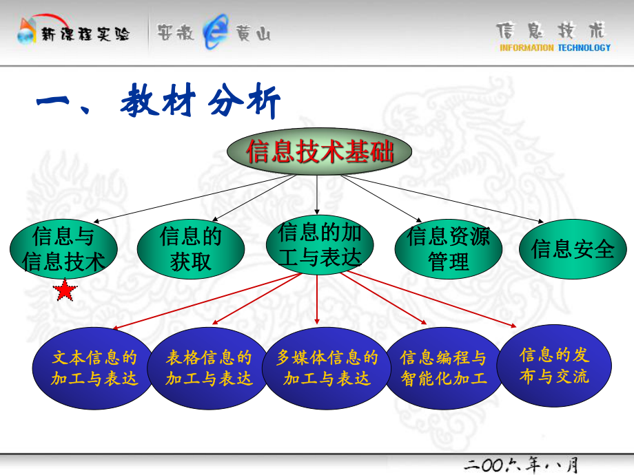 信息及其特征3课件.ppt_第3页