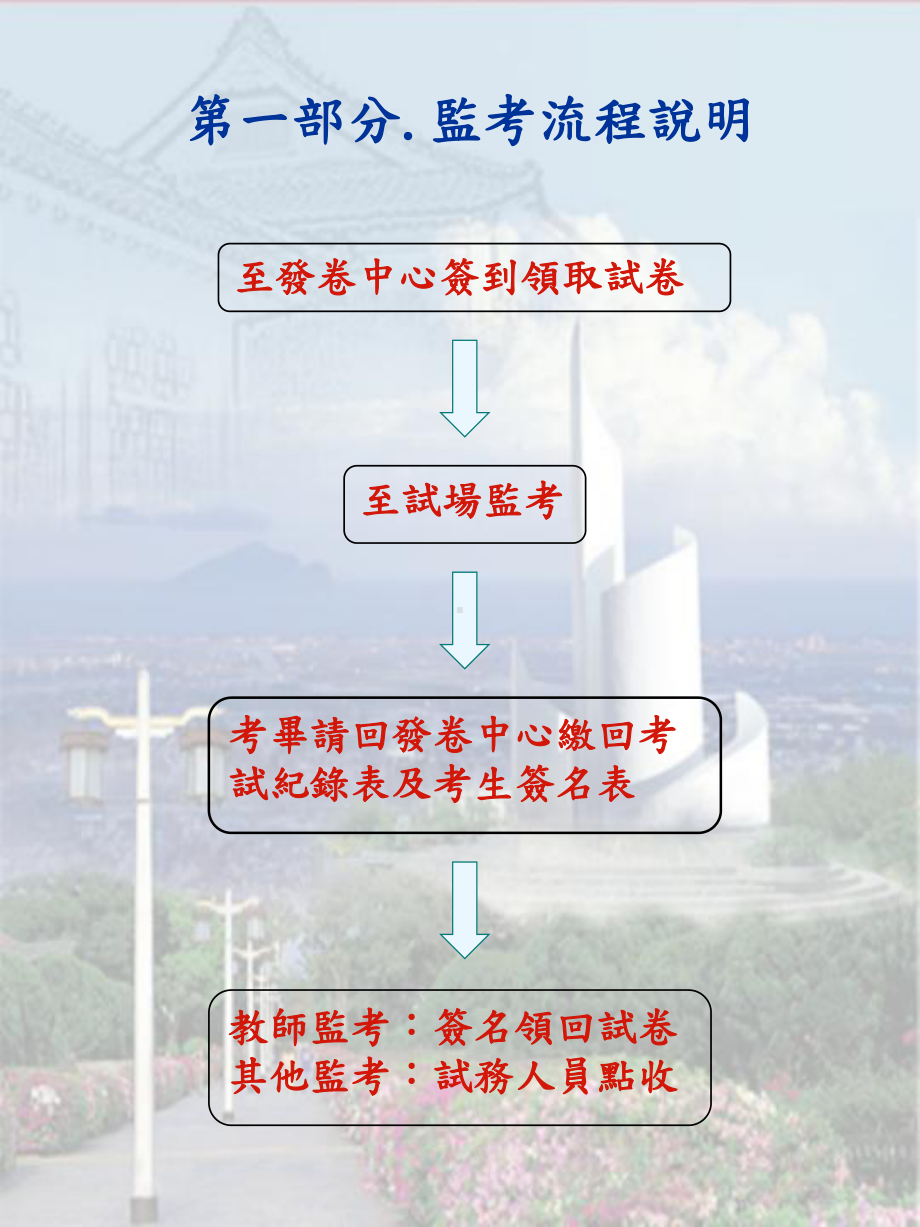 淡江大学校内考试监试会议简报课件.ppt_第3页