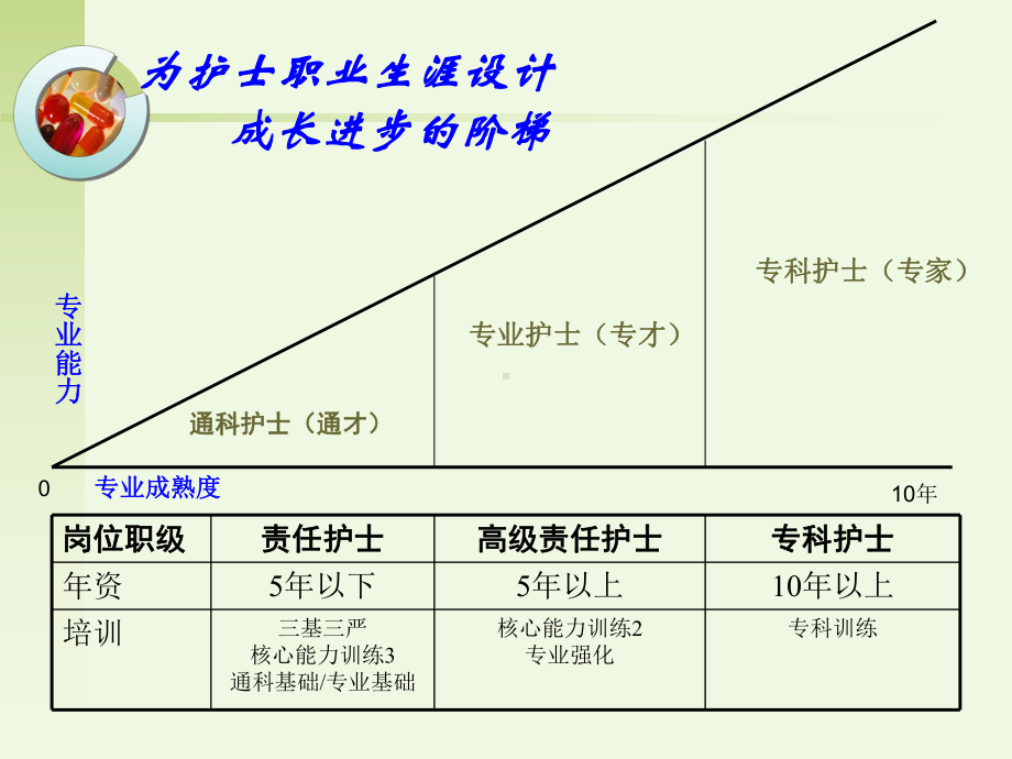 感染控制专科护士（课件）.ppt_第3页