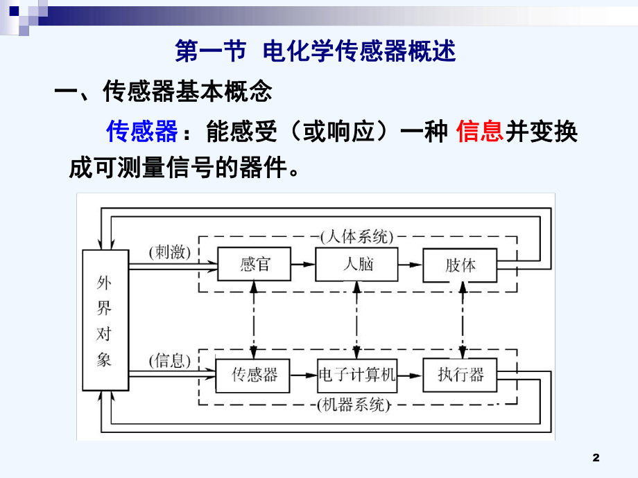 第二章电化学传感器的构成课件.ppt_第2页