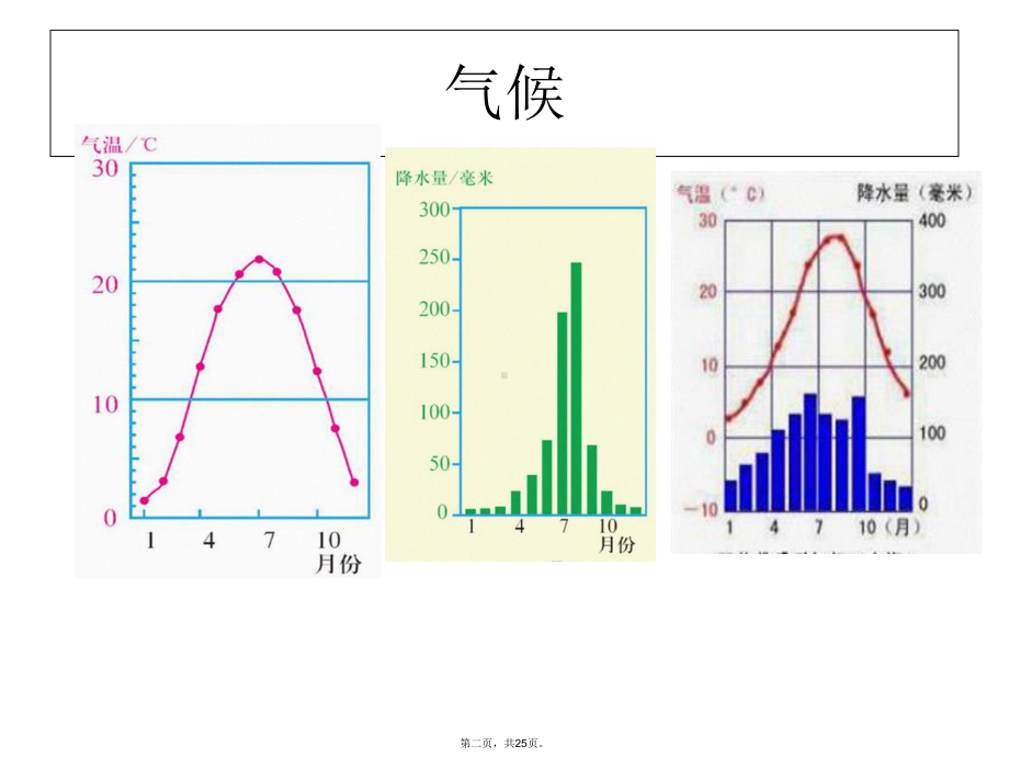 人教版七年级上册第三章第四节-世界气候类型的分布课件.ppt_第2页