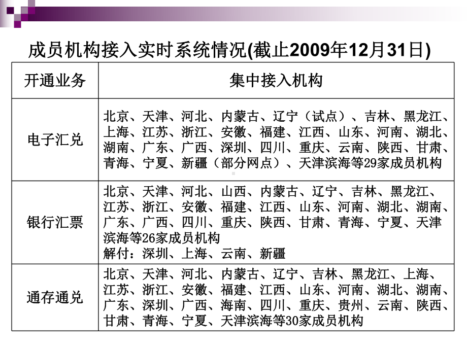 农信银支付清算系统简介及业务管理办法培训课件.ppt_第3页