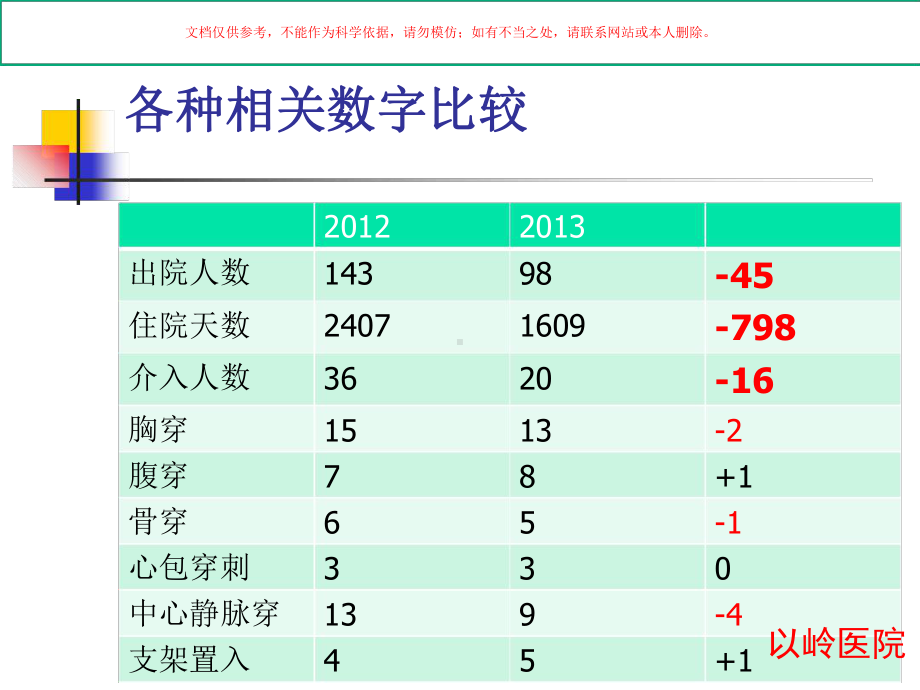 肿瘤科上半年工作总结暨下半年工作计划课件.ppt_第2页