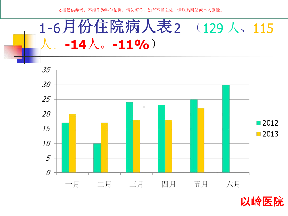 肿瘤科上半年工作总结暨下半年工作计划课件.ppt_第3页