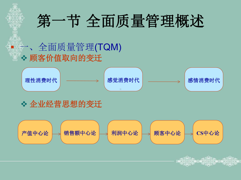 第9章旅行社全面质量管理课件.ppt_第2页