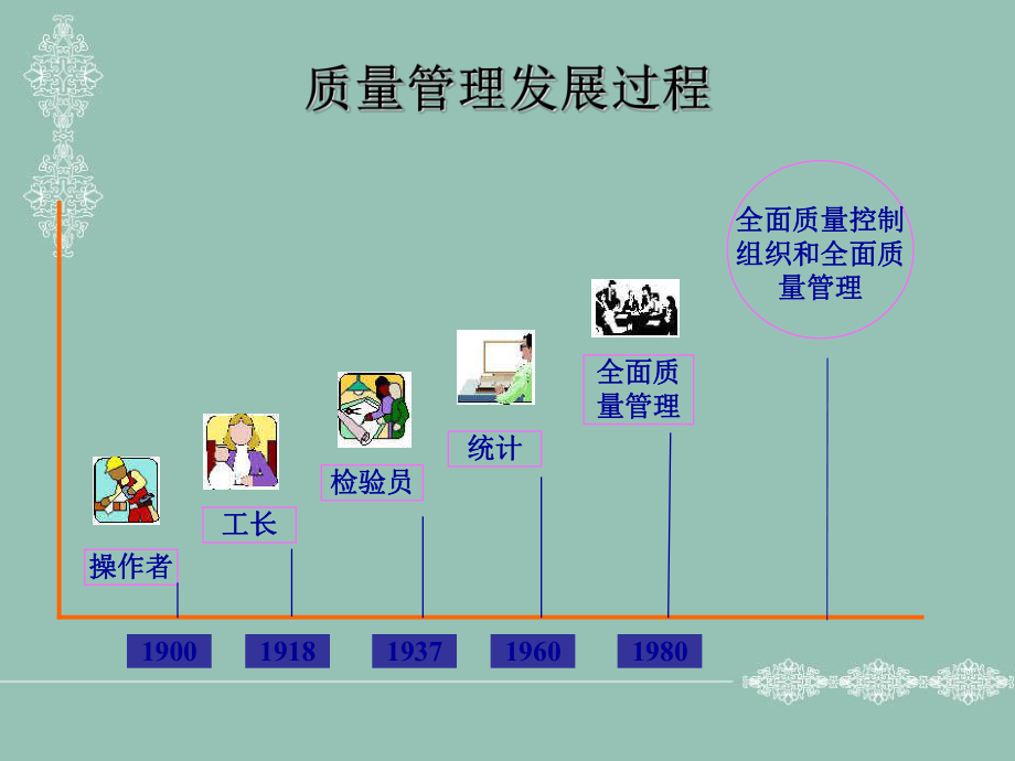 第9章旅行社全面质量管理课件.ppt_第3页