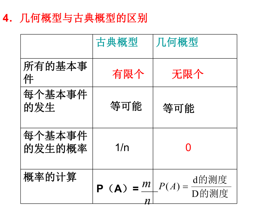 几何概型第二课时课件.ppt_第3页