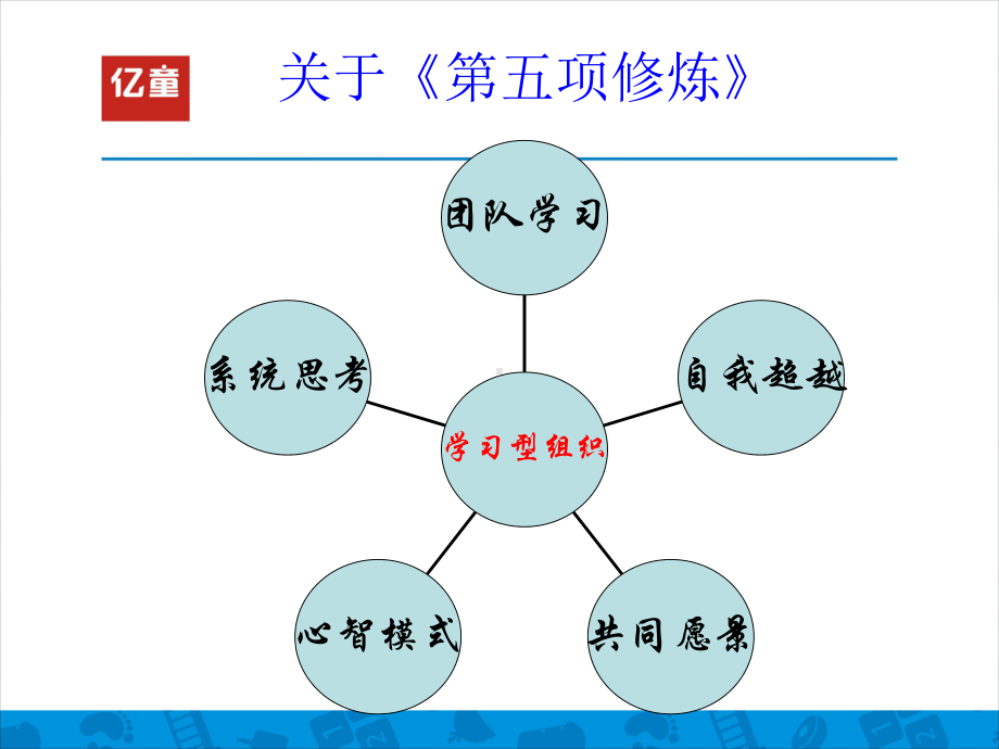 第五项修炼终极版课件.ppt_第3页