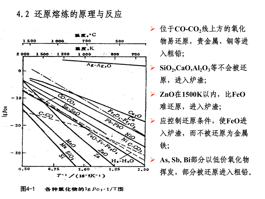 最新鼓风炉还原熔炼的基本原理课件.ppt_第2页