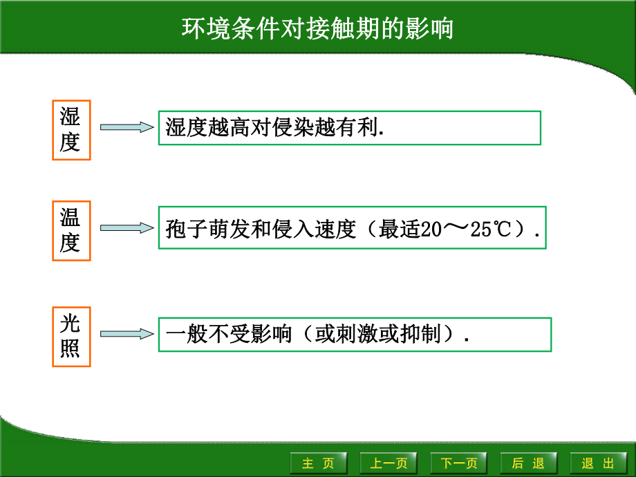 侵染性病害的发生过程公开课课件.ppt_第2页