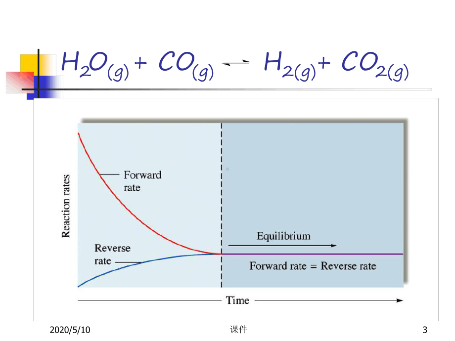 无机化学化学平衡课件.ppt_第3页