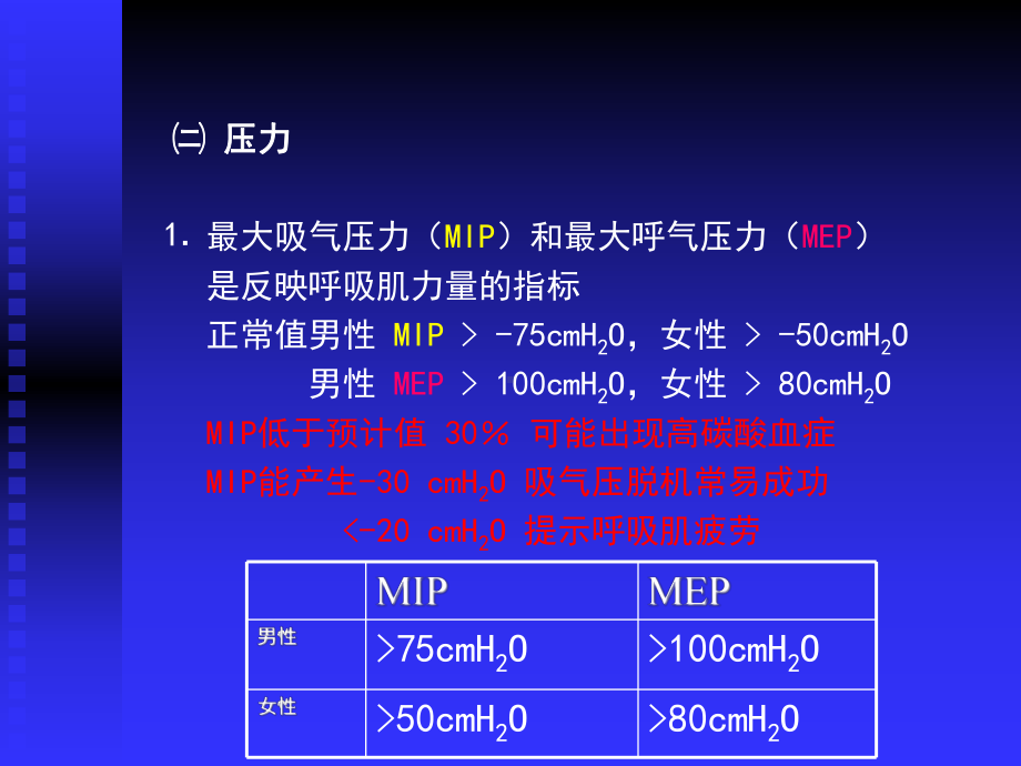 呼吸功能监测在ICU中的应用黄思贤课件.ppt_第3页