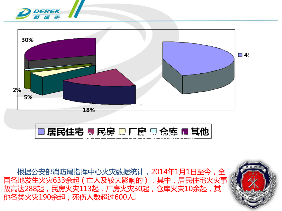 家庭防火用电安全知识概述课件.ppt_第3页