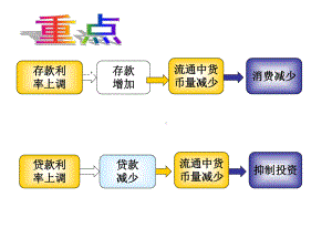 股票债券和保险课件.ppt