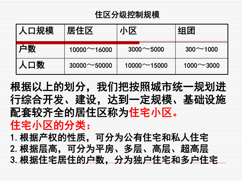 第九章居住性物业的管理服务课件.ppt_第3页