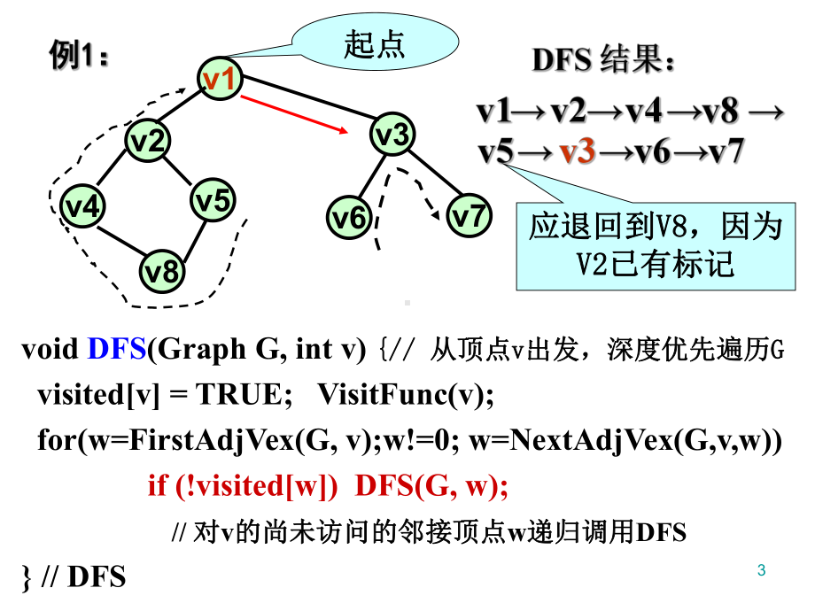 图的遍历和连通性课件.ppt_第3页