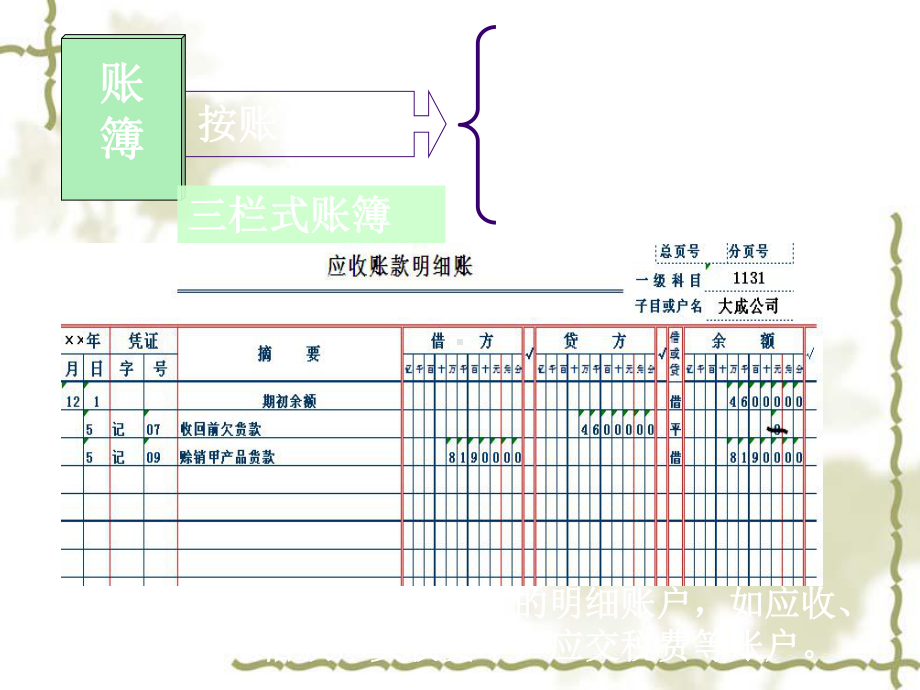 会计手工模拟实训登帐课件.ppt_第3页