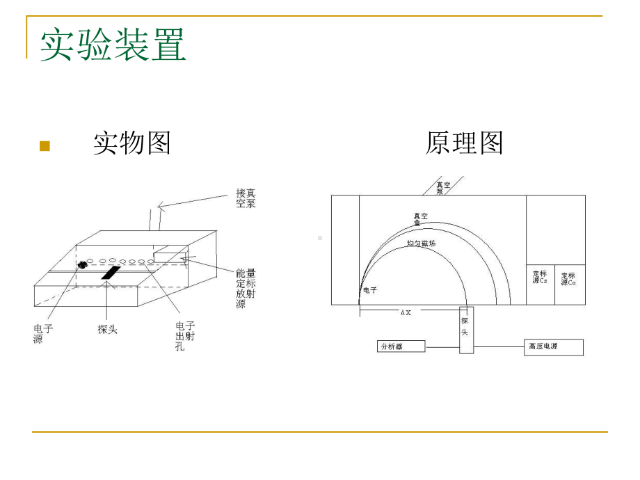 相对论验证试验中的误差分析课件.ppt_第3页