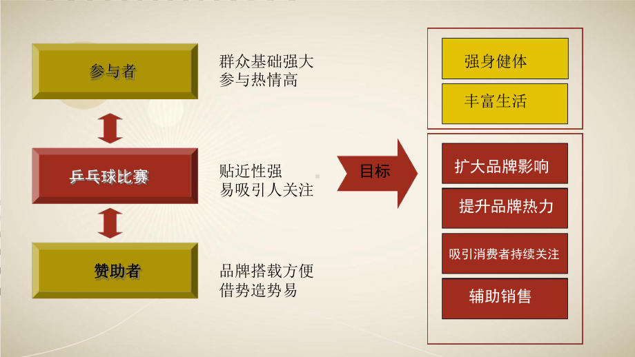 乒乓球比赛方案上传课件.ppt_第3页