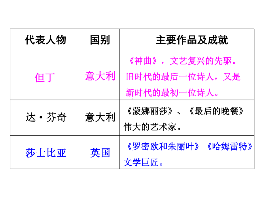 人教部编版初中历史《探寻新航路》课件1.ppt_第2页