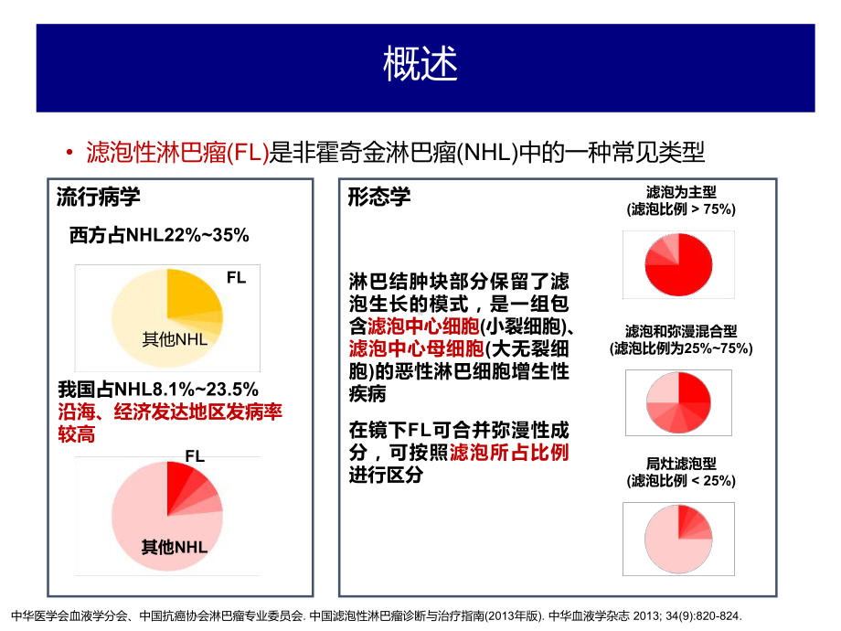 滤泡性淋巴瘤规范化治疗课件.pptx_第3页