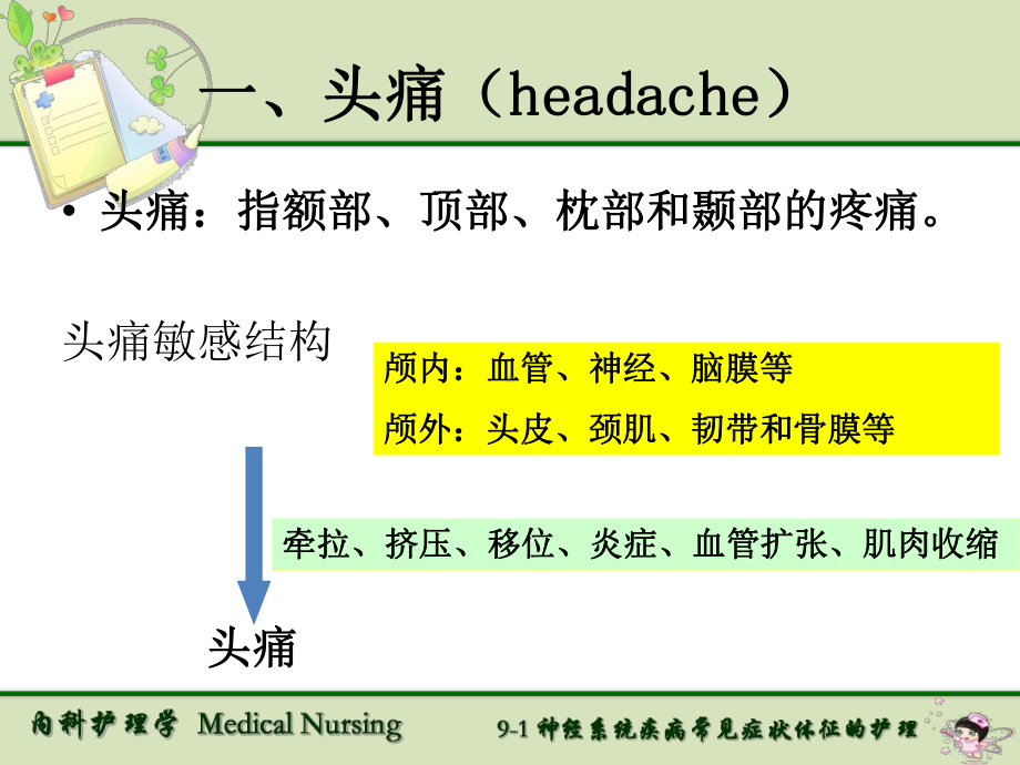 感觉障碍内科护理学medical nursing 91 神经系统疾病常见症状体征课件.ppt_第3页