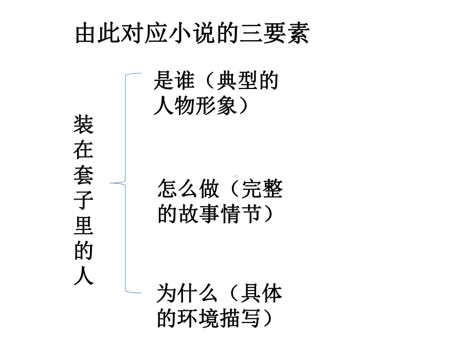 人教版高中语文必修五《装在套子里的人》课件.pptx_第3页