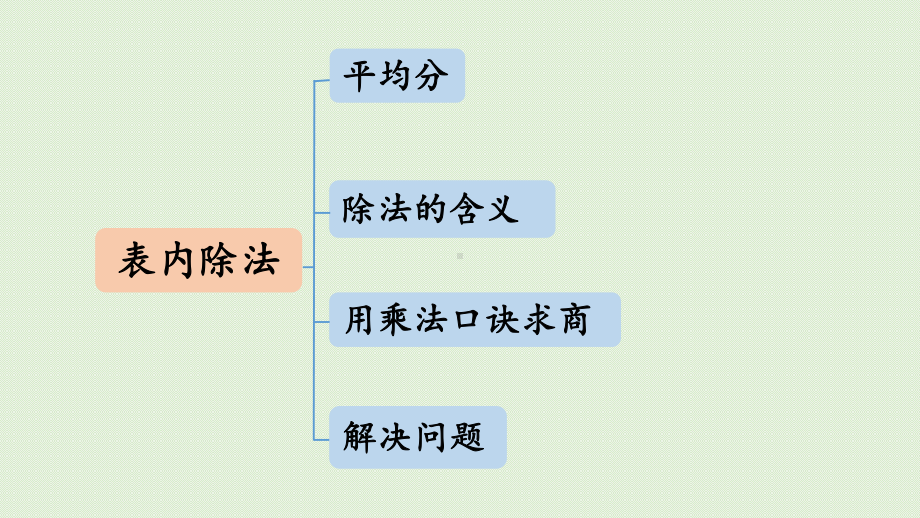 人教版二年级数学下册-10总复习-第2课时-表内除法-有余数的除法-课件.pptx_第3页