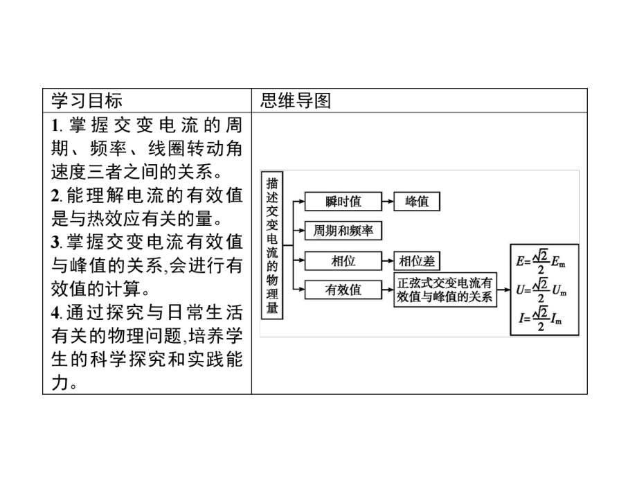 人教版新教材《交变电流的描述》课件1.pptx_第2页