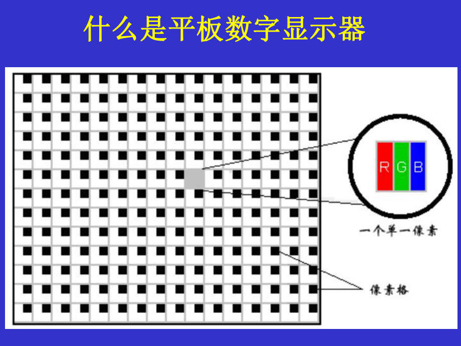 新型显示技术分析及发展概况课件.ppt_第3页