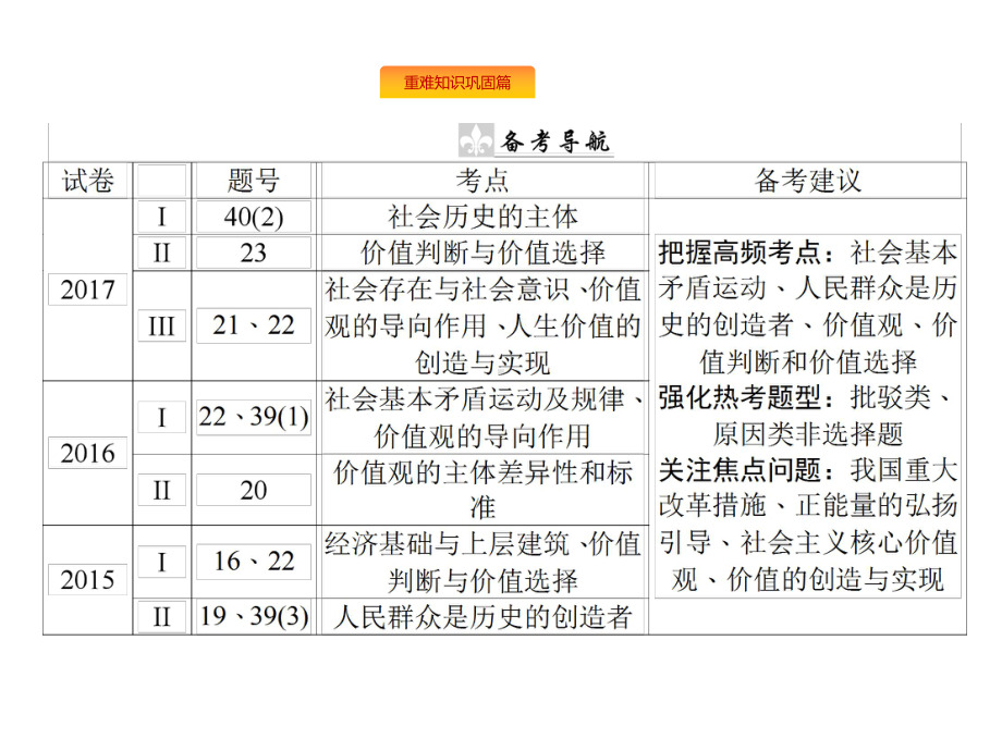 支配人类社会发展的基本规律课件.ppt_第2页