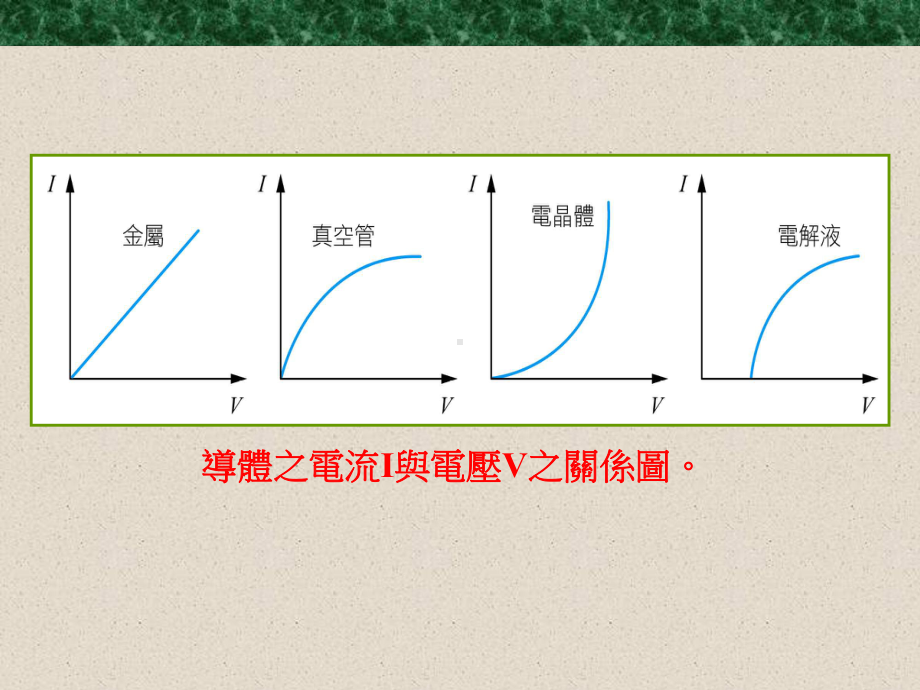 电阻与直流电路克希荷夫定律课件.ppt_第3页