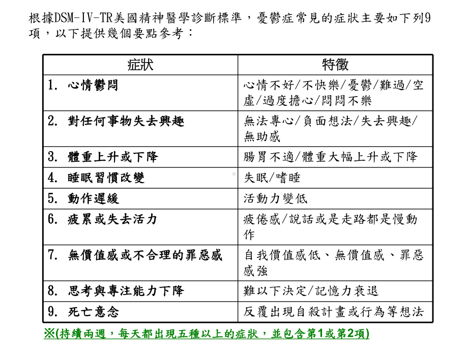 忧郁症治疗休养是最重要的tmatw课件.ppt_第2页