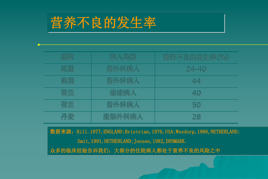 危重病人营养支持课件2.ppt_第3页