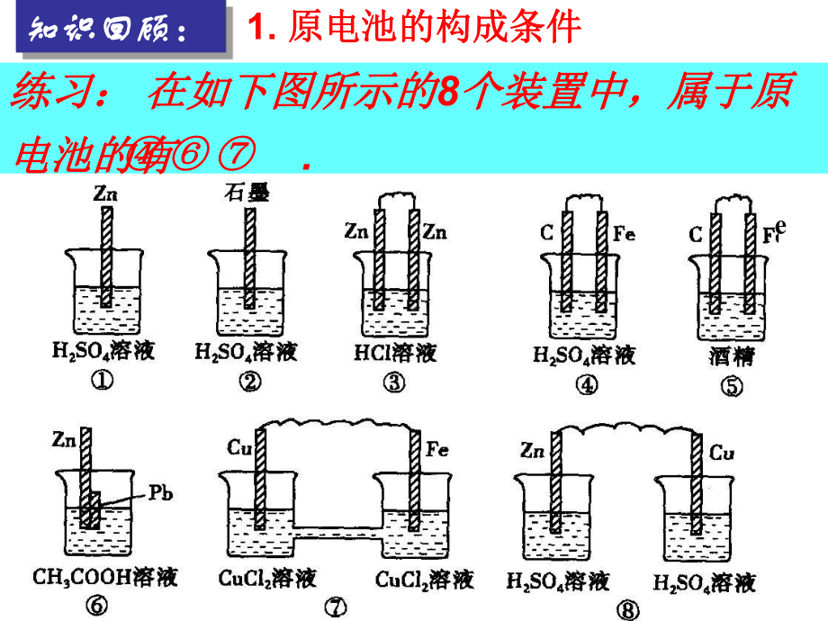 原电池高中化学课件.ppt_第2页