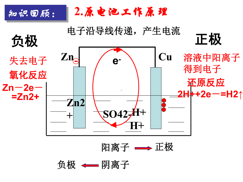 原电池高中化学课件.ppt_第3页