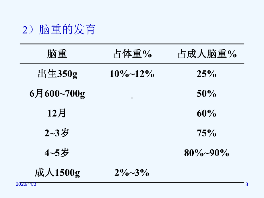 第二章儿童神经心理发育课件.ppt_第3页