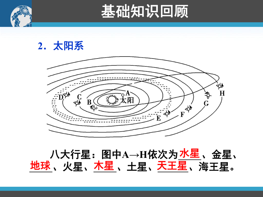 地球的宇宙环境和太阳对地球的影响课件湘教版精选教学.ppt_第3页