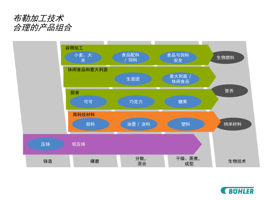 布勒公司介绍教学课件.ppt_第3页