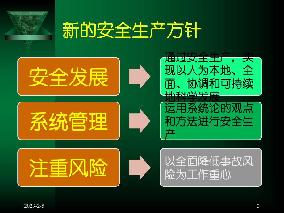 应急预案管理、编制、演练及实务课件.ppt_第3页