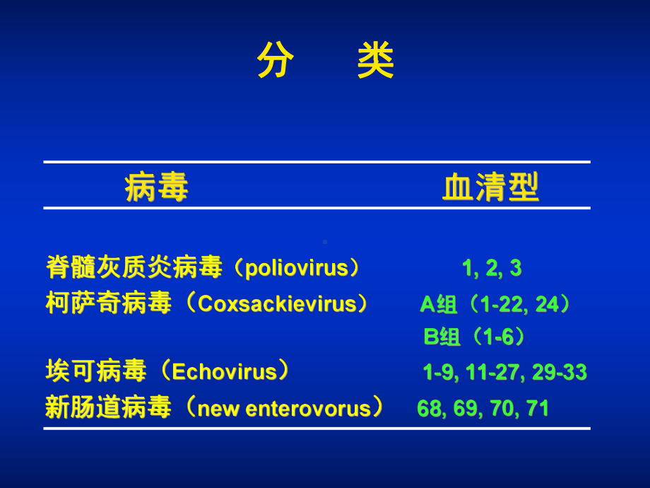 医学微生物学第27章肠道病毒课件.ppt_第3页